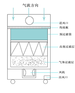WWW.茄子视频.COM淨化原理