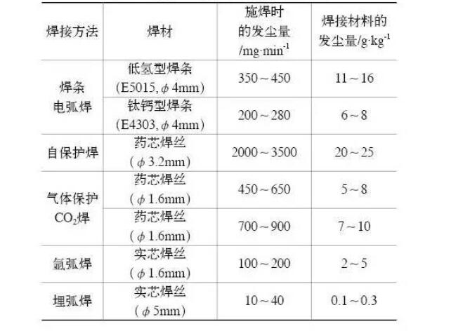 煙塵量——焊接WWW.茄子视频.COM